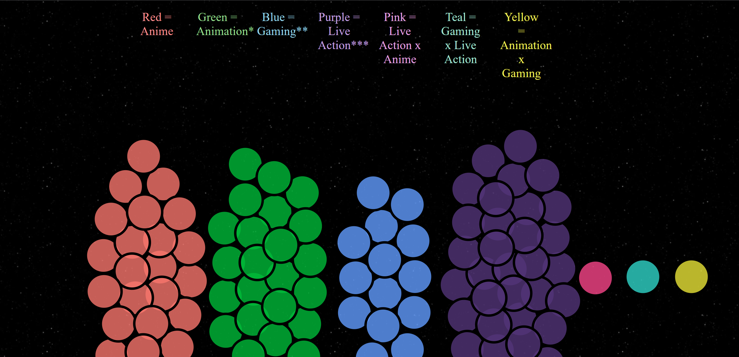 Screenshot of circle graph